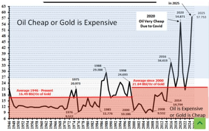 bx leitartikel 12 oel gold