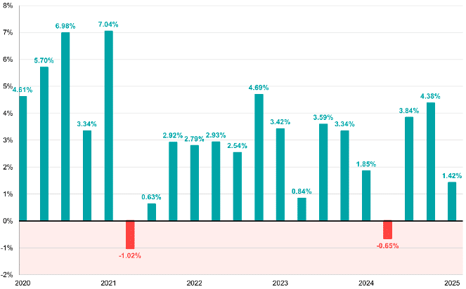 bx leitartikel 2 gdp