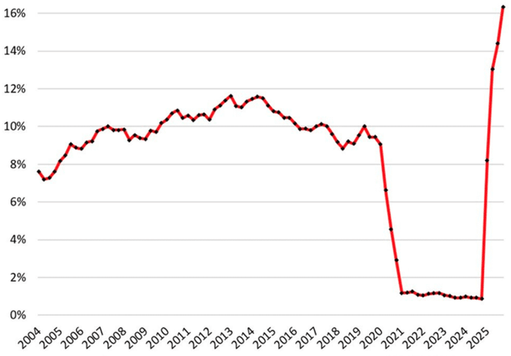 bx leitartikel 5 students