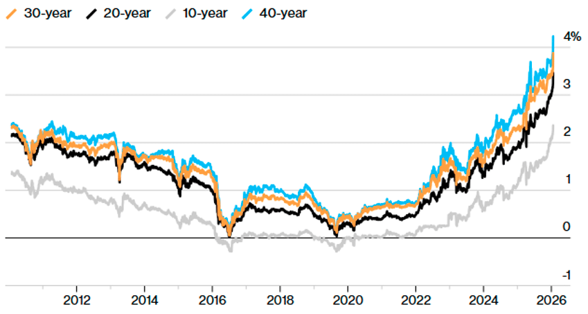 bx leitartikel 7 japan