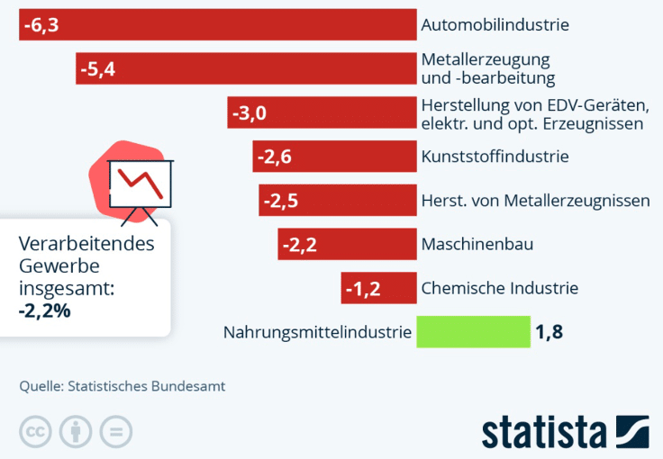 bx leitartikel 9 stellenabbau