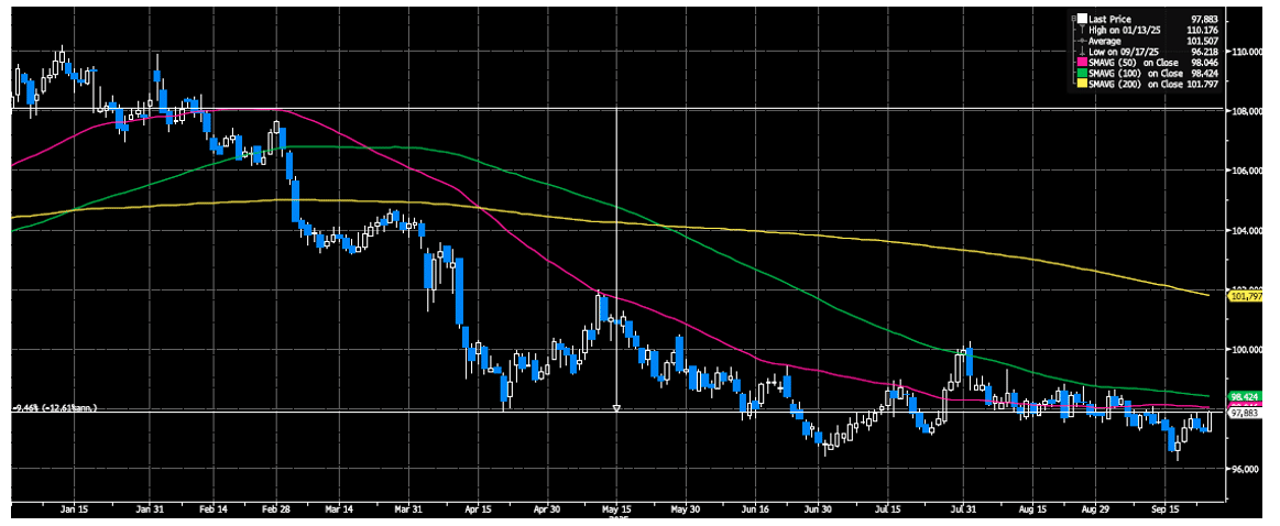 us dollar dxy