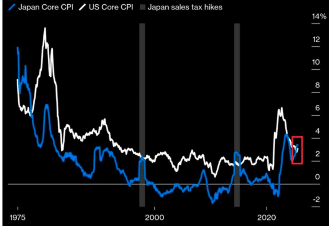 japan inflation