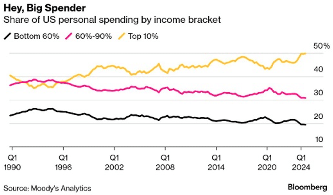 us spending