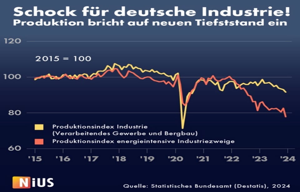 bx plus chart produktion deutschland