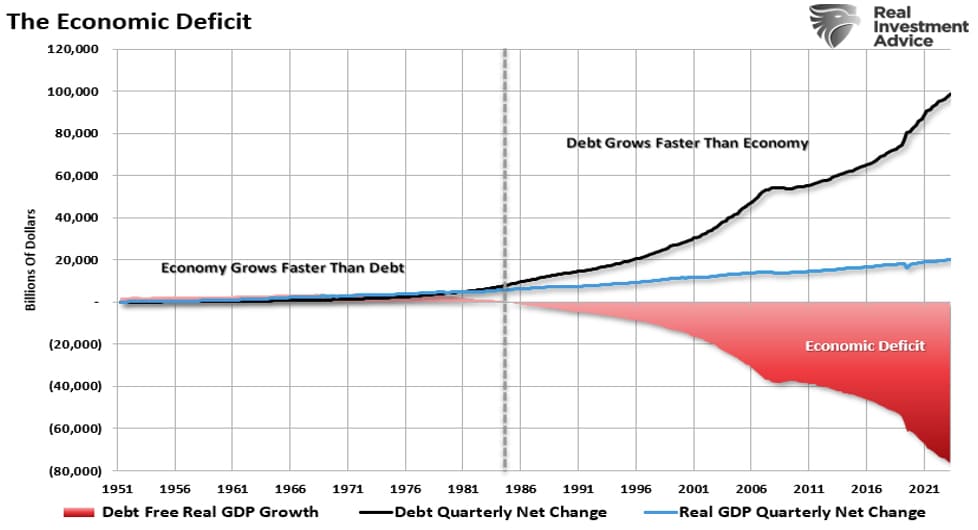 13 20241022 bxplus economic deficit