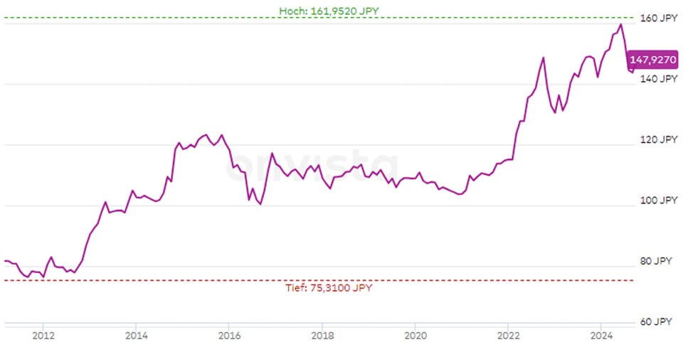 1 20241022 bxplus jpy