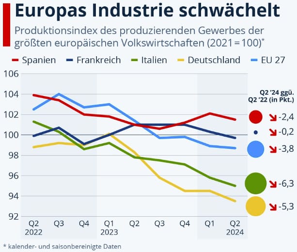 4 20241022 bxplus eu industrie